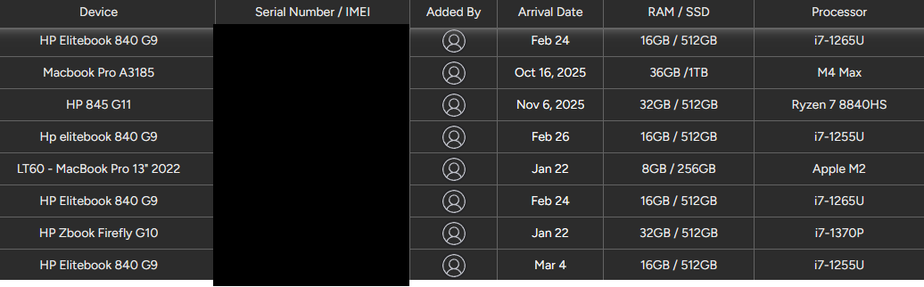 n8n BitRaser Monday.com workflow