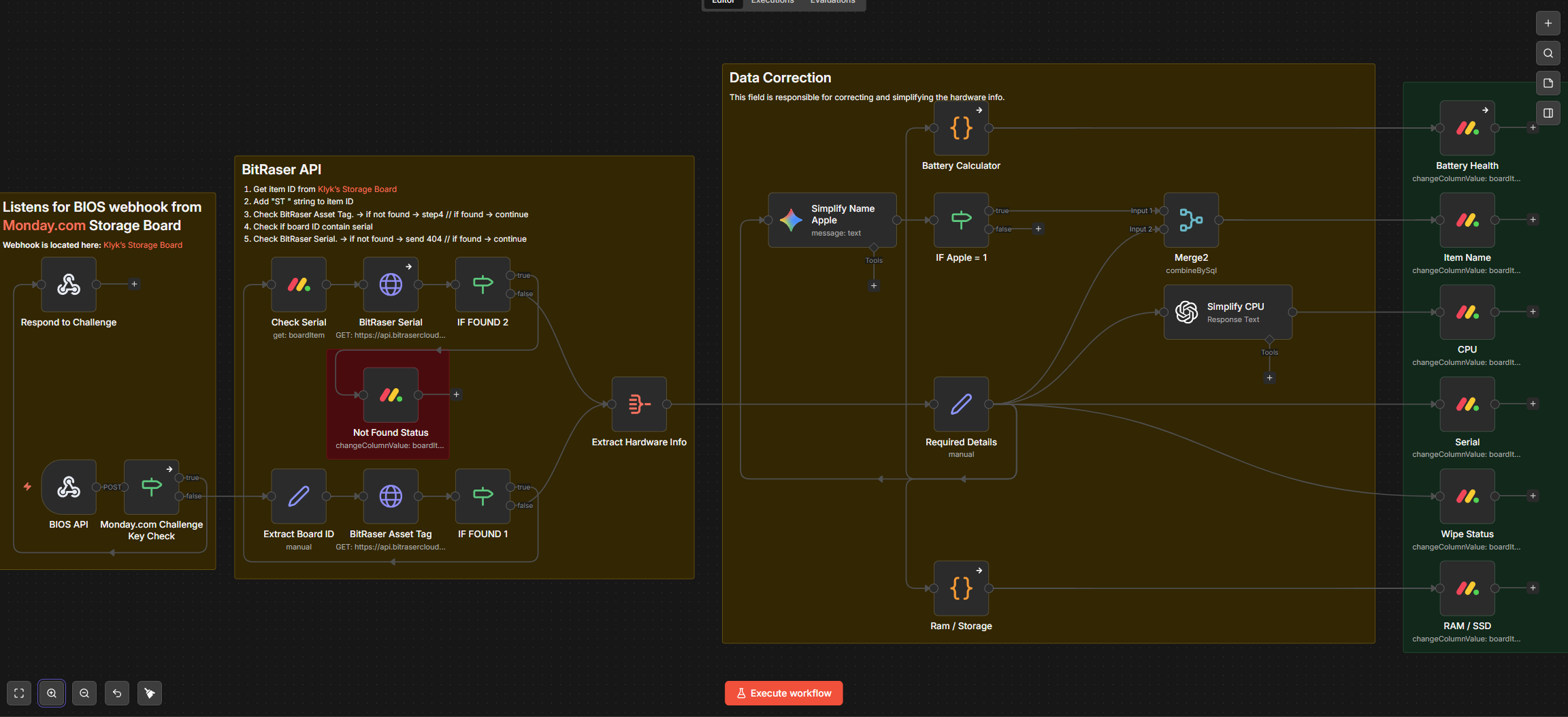 n8n BitRaser Monday.com workflow