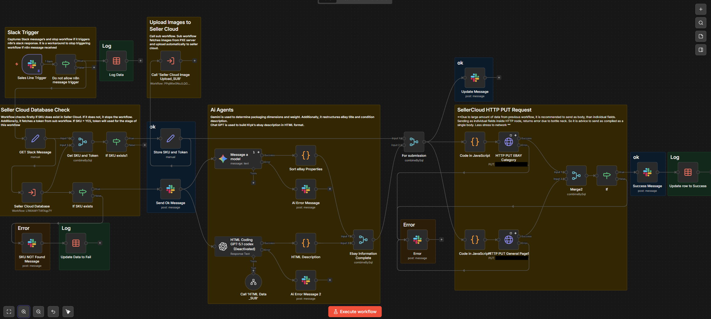 n8n SellerCloud Slack workflow